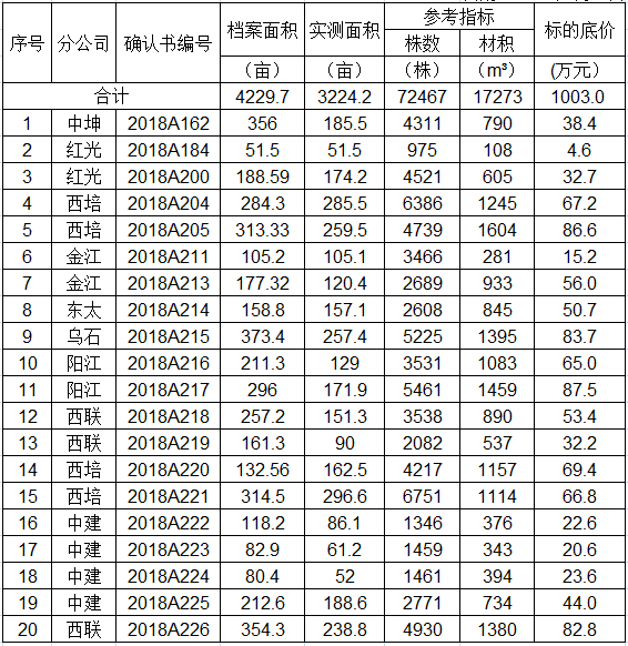 z6com·尊龙(中国)时凯集团