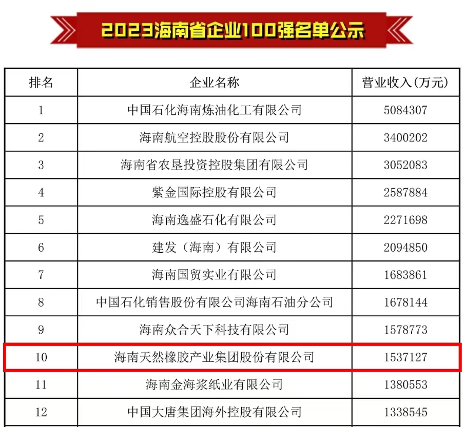 z6com·尊龙(中国)时凯集团